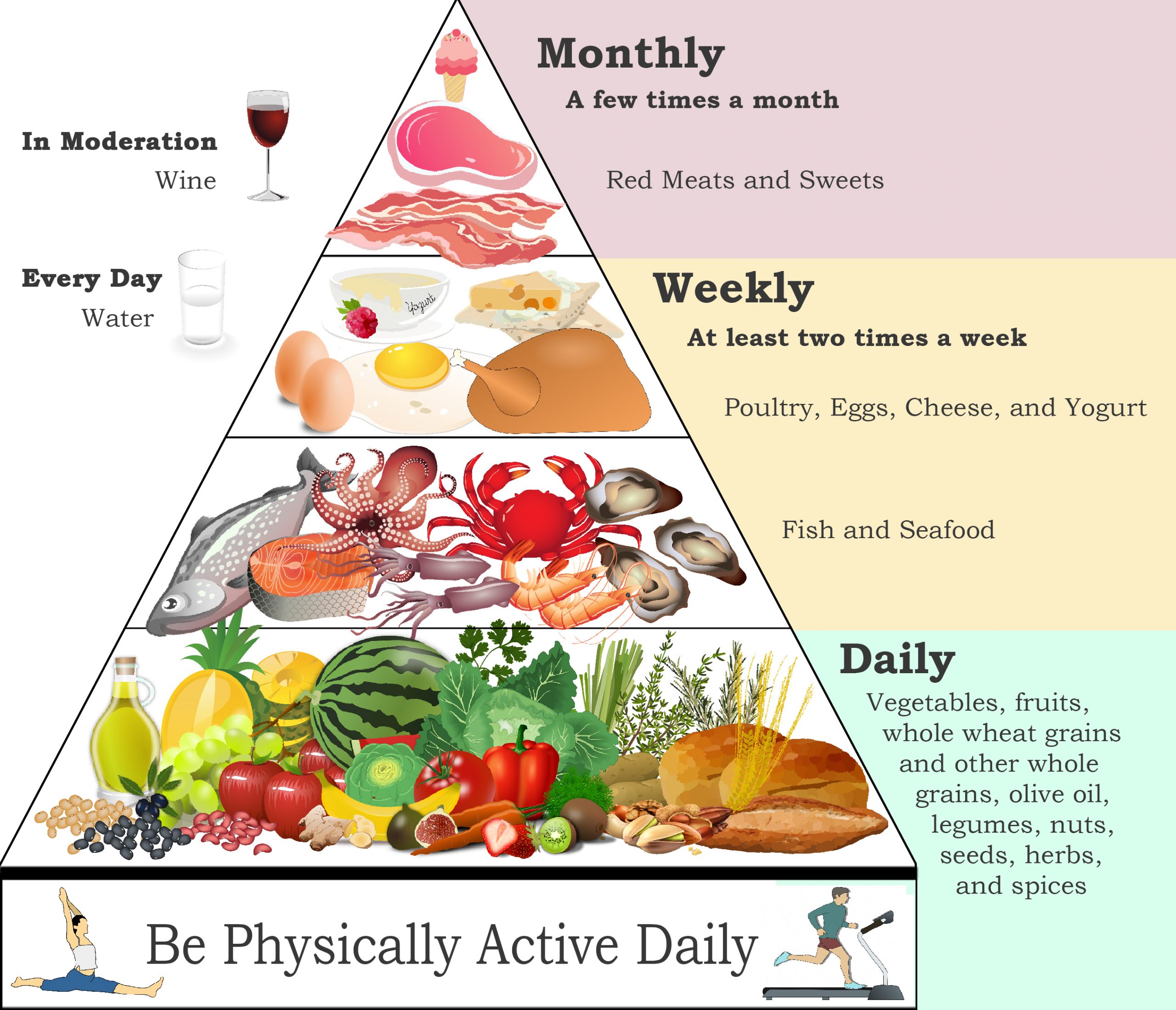 Mediterranean Diet Pyramid Printable Customize and Print