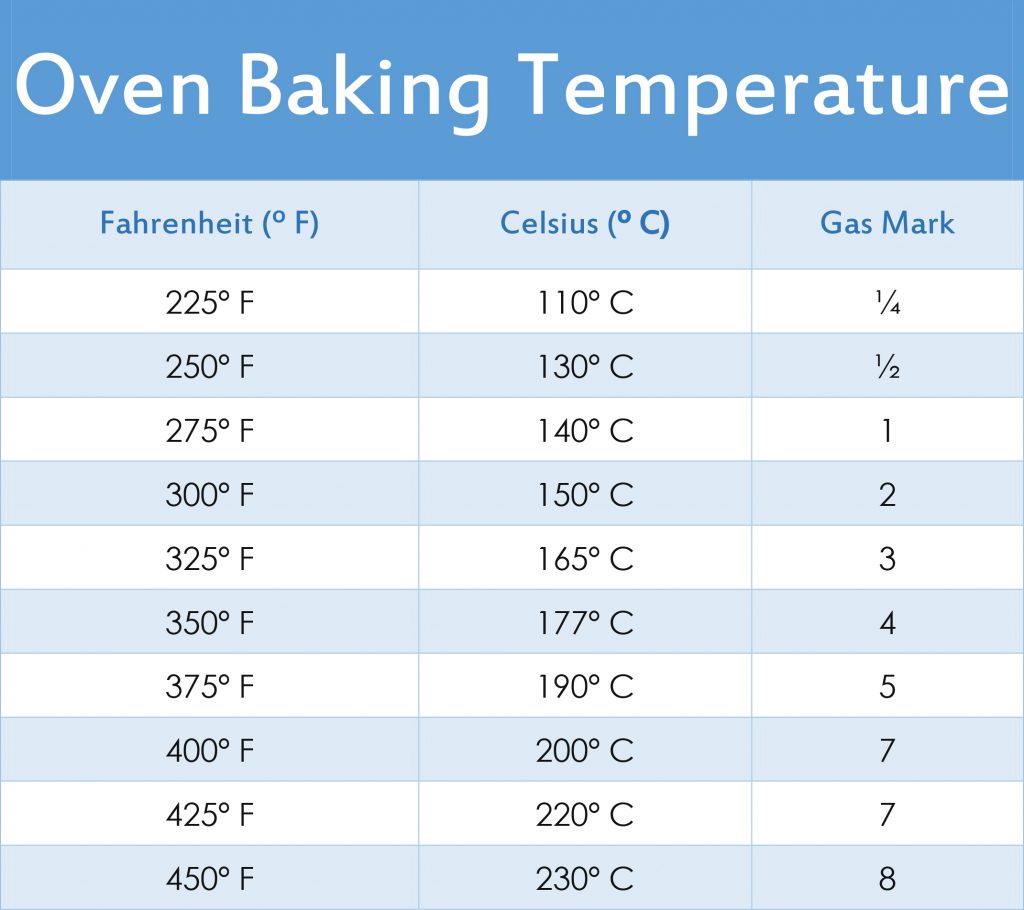 oven temperature - The Cookbook Publisher